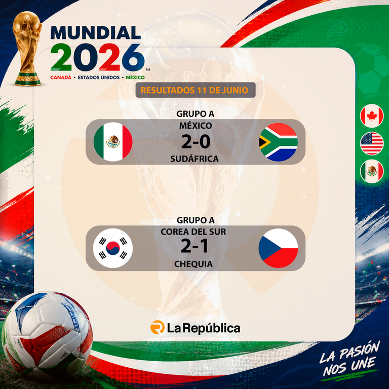 Mundial 2026: estos son los resultados de los partidos del 11 de junio - Cover Image